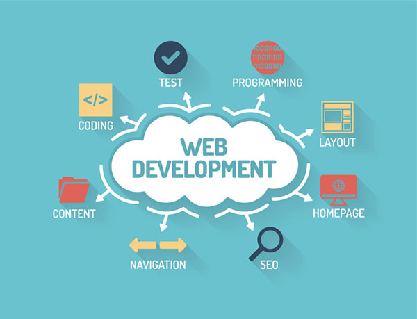 Website Development Company in Kansas